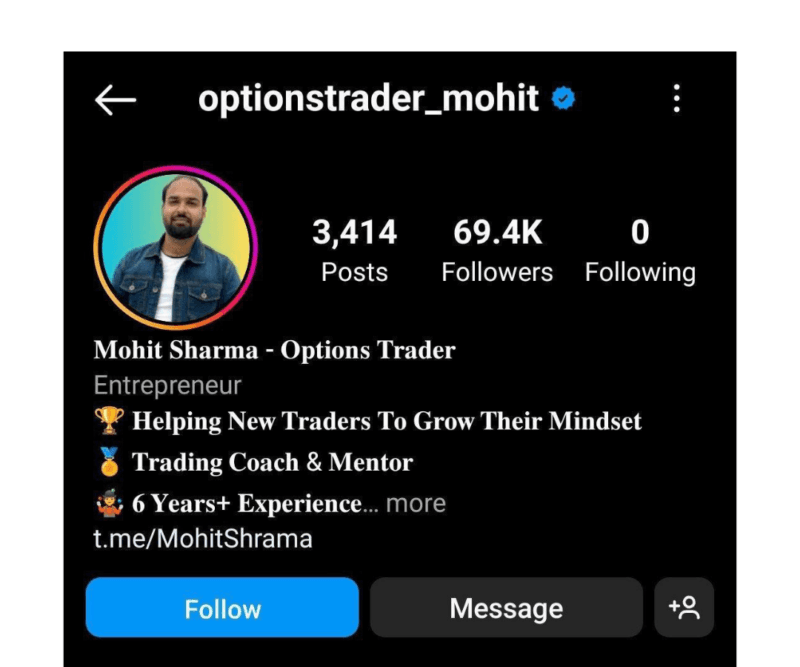 MOHIT SHARMA Option buying course