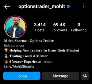 Mohit Sharma Option Buying Course