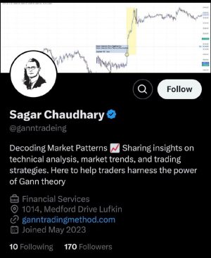 Sagar Chaudhary – Completed Gann Course