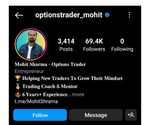 Perfect Timing Option Buying 2026 by Mohit Sharma